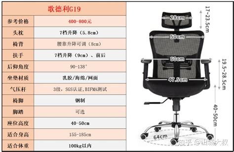 办公室椅子|2024年人体工学椅选购攻略（36款实测）：人体工学。